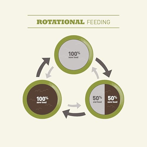 Miniatura 6 de Comida seca para perro con ingredientes limitados alta en proteína nutrición completa salud digestiva de Acana Singles