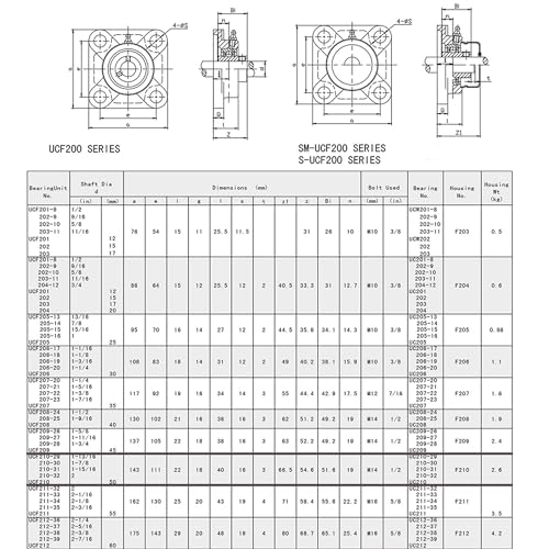 Image of Jeremywell UCF206-20 Pillow Block Bearing (4 Pack), 1-1 /4 inch Bore, 4-Bolt Flange Mounted, Solid Base, Self-Alignment, Square
