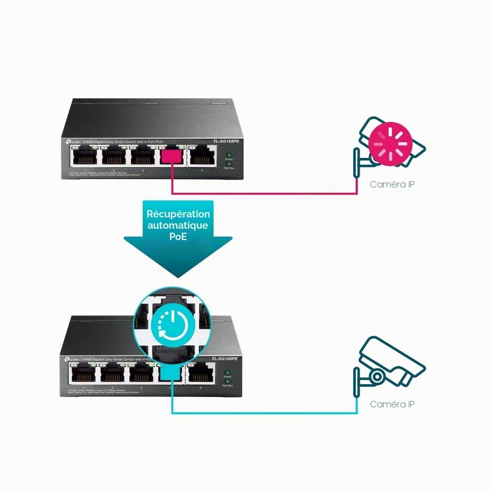 TP-Link Switch PoE (TL-SG105PE) 5 Ports Gigabit, 4 Ports PoE-, 65W pour Tous Les Ports PoE, Boitier Métal, Gestion Intelligente, pour créer Un réseau de Surveillance Polyvalent et fiable