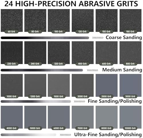Sandpaper Assortment 120/220/400/600/800/1000/2000 Grit, 21 Sheets, 9 x 3.6 Inch Wet Dry Sand Paper, Hand Sanding Sheets for Wood Metal Automotive Sanding and Polishing - 4