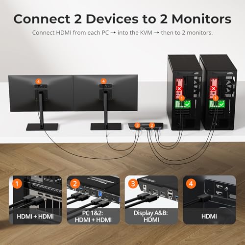 Image of TESmart USB 3.0 HDMI KVM Switch 2 Monitors 2 Computers 4K@60Hz, Dual Monitor KVM Switch HDMI 2 Port Extended Display, Audio&Microphone, EDID Emulators, Hotkey Switch, Button Switch with Input Cables