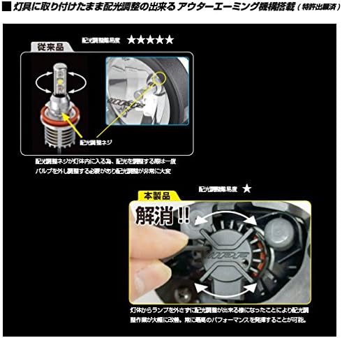 IPF LED FOG LAMP BULB CONVERSION KIT (H8/H11/H16)