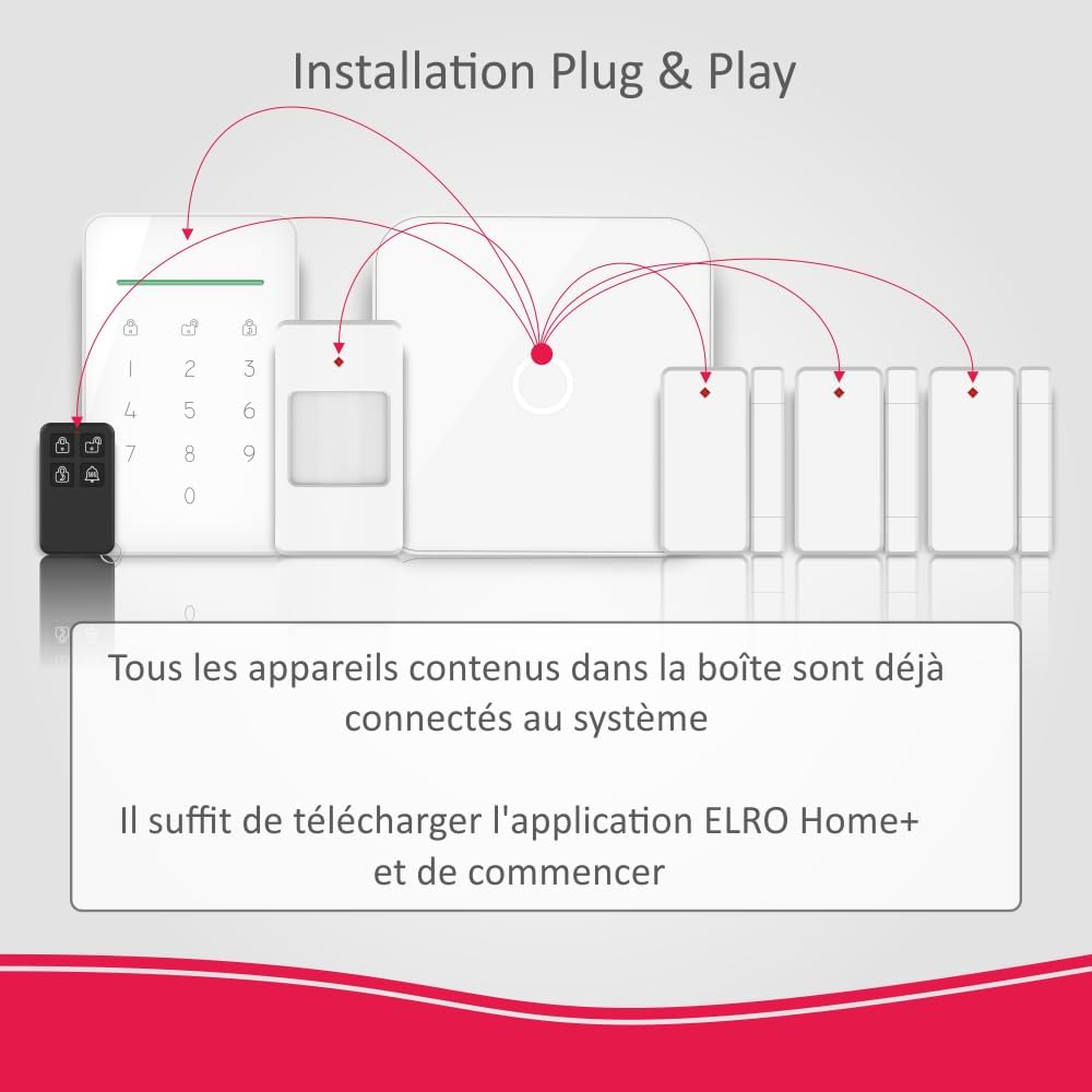 ELRO AS90S Plug & Play Installation Diagram