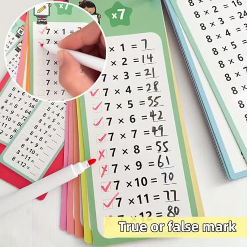 Image of Pandaworld 1-12 Multiplication Flash Cards, Reusable Math Cards, Large Math Table Flashcards, Includes 15 Cards, Marker & Duster, Educational Times Table Flashcards for Classroom, Home 6+ Years