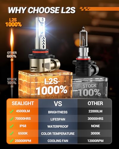 Image of SEALIGHT 9005 HB3 Bulbs, 45,000LM Super Bright, 6500K Cool White L2S 9005 Driving Lights with 25000RPM Cooling Fan, Plug-N-Play Fog Light, Pack of 2