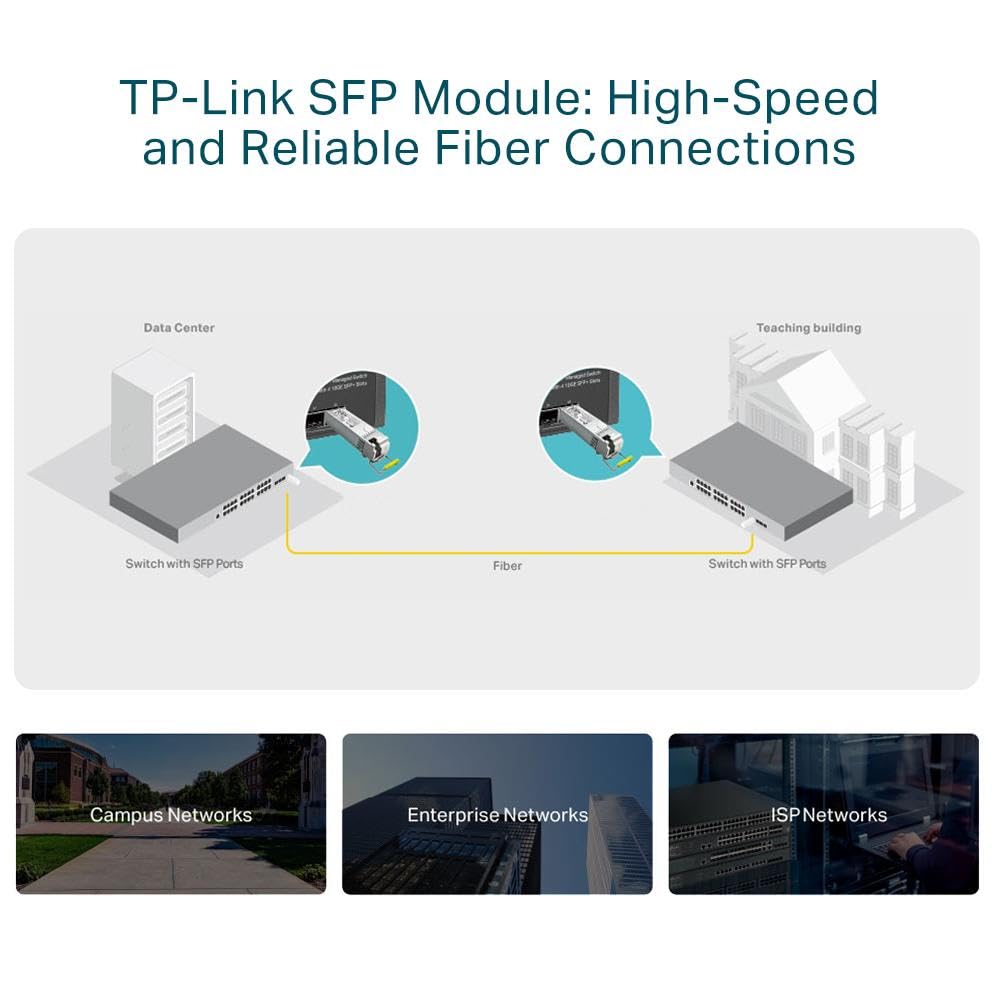 MODULO SFP+ TP LINK OMADA SM5110LSA-10