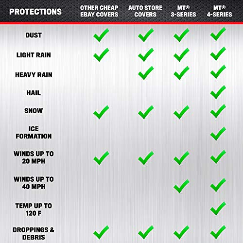 Motor Trend FlexCover Car Cover, Waterproof All-Weather SUV Truck Car Covers for Snow Ice Rain Sun UV Dust Hail Protection, Indoor/Outdoor Full Exterior Cover, Sedan Car Cover (Fits Up to 170" Length) by Motor Trend - Image 3