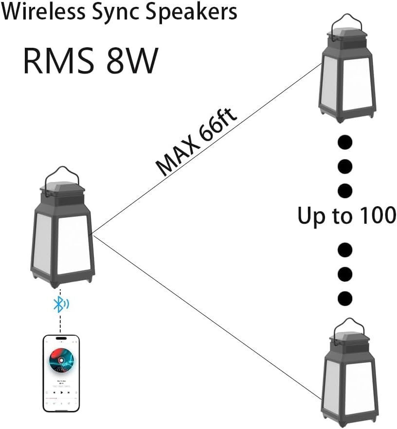 2 Pack Outdoor Bluetooth Speakers | Wireless Speakers Sync 100+ | IP65 Waterproof for Party Cafe Decor Patio | The Gift for Men & Women
