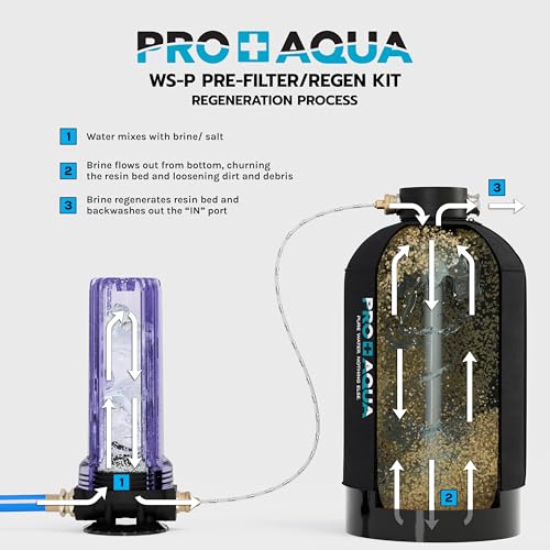 Image of PRO+AQUA 2-Stage Regeneration /Filtration Kit for Portable Water Softeners - Removes Chlorine, Bad Taste, Odors, Sediment, Bacteria - Universal Fit, Protects System, 5 Micron (WS-P-REG-KIT)