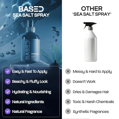 BASED BODYWORKS Sea Salt Spray, Natural Finish Sea Salt Spray for Hair, Volumizes & Texturizes, Infused with Kelp & Vitamin B5, Light & Non-Greasy, Paraben, Sulfate, Phthalate Free, 6 oz (Pack of 1)