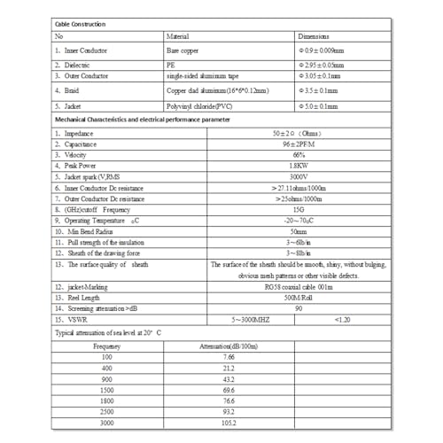 sourcing map 2PCS RG58 Coaxial Cable 3ft/0.9 M, UHF PL-259 Male to Male Coax Cable 50 Ohm Low Loss Cable for CB Radio, Ham Radio, Antenna Analyzer - Image 4