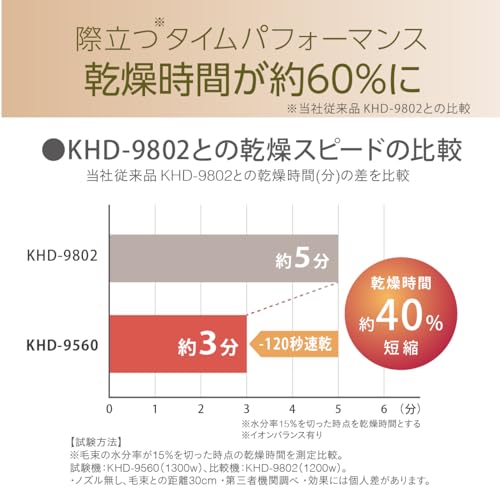 コイズミ(Koizumi) ヘアドライヤー サロンセンス 300 KHD-9560/K の商品画像 9