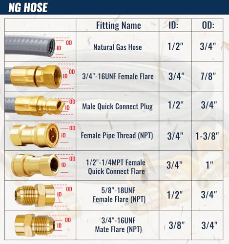 CALPOSE 15 Feet 1/2 inch ID Natural Gas Grill Hose with Male Quick Connect Plug and 3/4"-16UNF Female Flare, Natural Gas Line for Grill, Pizza Oven, Heater and More Low Pressure Appliance(NOT 3/8”) by CALPOSE - Image 2