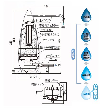 Amazon | メイスイ 家庭用コンパクト浄水器2形 POZZO（ポッツォ