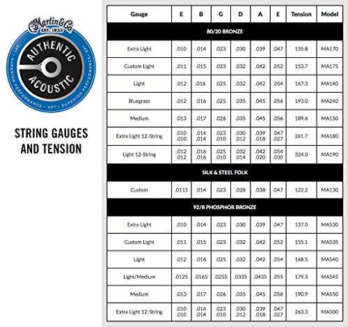 Image of Martin Authentic Acoustic Guitar Strings- Superior Performance Light (Pack of 2)