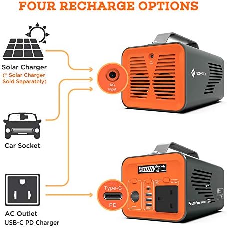 NOVOO Portable Power Station with 230WHh/62400mAh Lithium Battery, 230V/200W AC Outlet, 60W PD USB-C In/Output, Emergency Power Generator Outdoor Backup for Travel, Party, Camping, CPAP Machine