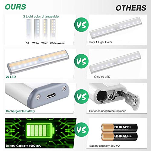 Wireless Motion Sensor Cabinet Light 20 Led Usb Rechargeable Closet Lights Under Cabinet Lighting For Wardrobe/Drawer/Stairs/Cupboard/Counter/Pantry/Stairs, Stick On Anywhere, 3 Lighting Modes, 2 Pack #TOP5
