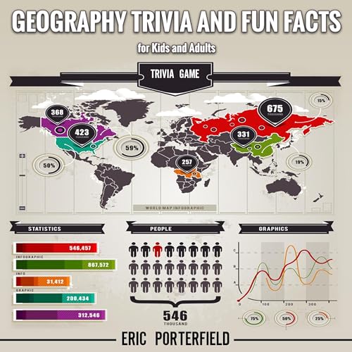 Geography Trivia and Fun Facts for Kids and Adults by Eric Porterfield episode artwork