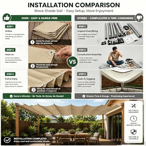 Voile d'ombrage vague rétractable pour abriter vos repas de jardin en été