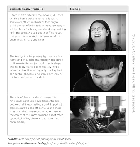 The Digital Projects Playbook: A Step-by-Step Guide to Empowering Students as Creators, Grades 3-12 (A playbook of digital lesson plans to empower student voices) - Image 7