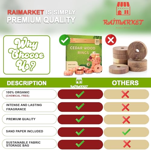 Image of Cedar Blocks for Clothes Storage - Raimarket 30 Pack Cedar Rings - 100% Natural Aromatic Cedar Wood Chips for Closets, Wardrobe, Drawers & Shelves - Scented Wardrobe Freshener