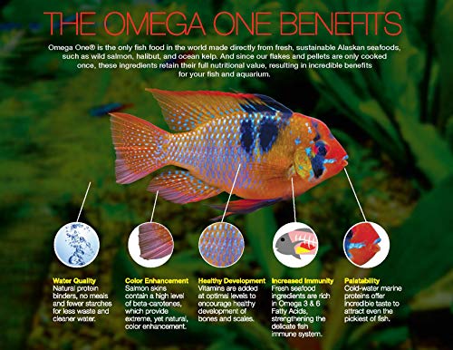 Omega One Super Color Pellet Strengths and Trade-Offs
