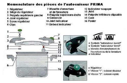 Sitram prima 022233 regolatore di pressione