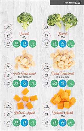 Carbs & Cals Soups: 80 Healthy Soup Recipes & 275 Photos of Ingredients to Create Your Own!