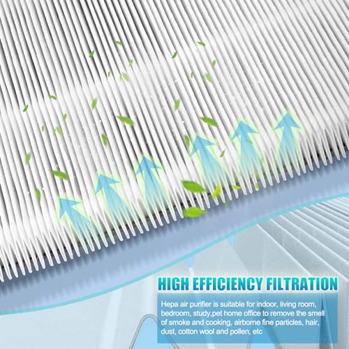Image of HR900 Replacement Filter-Compatible with Winix HR900 Ultimate Pet Air Purifier,Part#1712-0093-00 Replacement Filter T and 1712-0094-00 Replacement U