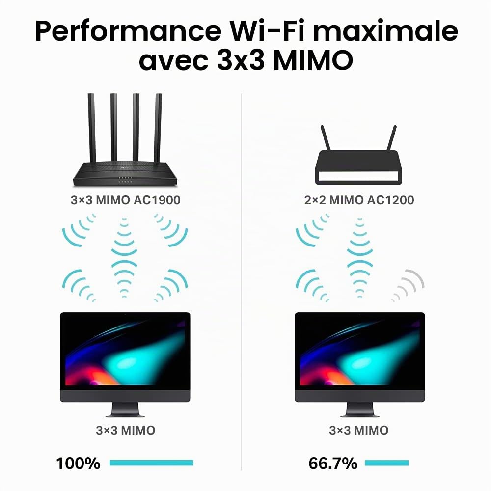 TP-Link Archer C88 Routeur WiFi Bi-Bande AC1900Mbps, 5 Ports Gigabit, 1300Mbps à 5GHz et 600Mbps à 2.4GHz, Mode Point d'Accès, Sécurité Avancée avec WPA3, MU-MIMO, EasyMesh,IPv6, Brancher et Utiliser