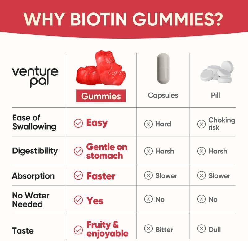 Miniatura 2 de Gomas de Biotina Venture Pal con Colágeno y Queratina - Vitaminas para el crecimiento del cabello y la fortaleza de la piel y las uñas para mujeres