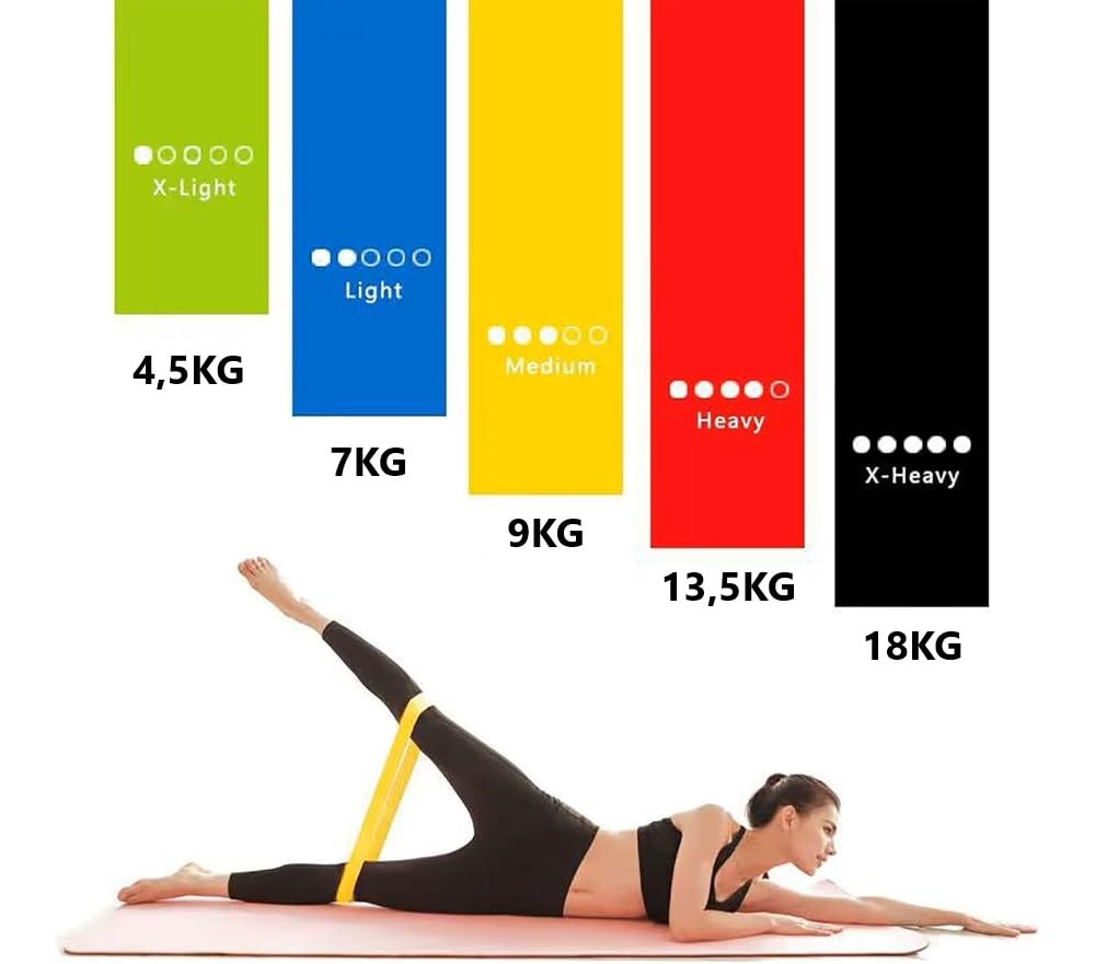 10 teiliges Fitness Widerstandsbänder Set + Loop Bands Fitnessbänder Resistance Bands Klimmzugband Fitness & Krafttraining inkl. Yoga Pilates Beutel 9010086