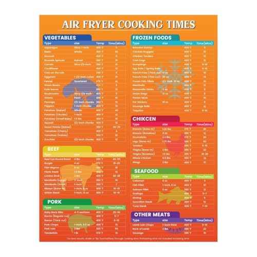 Air Fryer Cooking Times Chart, Quick Reference Guide for Kitchen Accessories & Common Foods(Unframed,16x24inch(40x60cm))