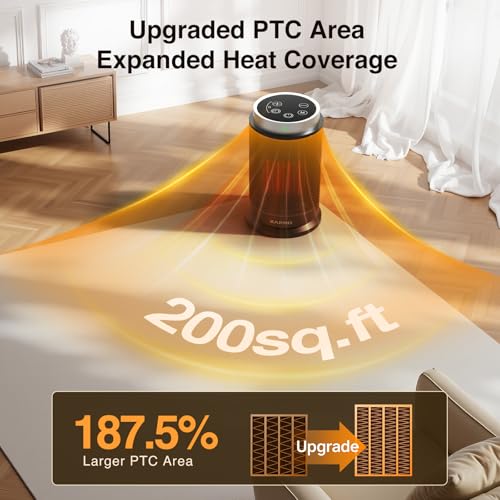 ZAFRO Space Heater, Ultra Quiet Portable Electric Heaters for Indoor Use with Thermostat, 1500W Large PTC Ceramic Fast & Wide-Angle Heat, Digital Display, 8 Safety, 5 Modes, 24H Timer for Office Home - Image 4