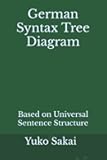 German Syntax Tree Diagram: Based on Universal Sentence Structure