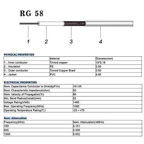 Image of Superbat UHF Male PL-259 to UHF Male PL-259 Low Loss Digital Coax UHF Jumper Cable (3ft RG58) for HAM & CB Radio,Antenna Analyzer,Dummy Load,SWR Meter