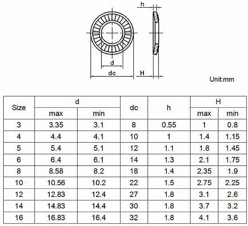 Arandelas de arandela plana grande, Arandelas de seguridad de acero inoxidable 304(50pcs,M16)