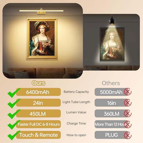 Luz de imagen sin cable para iluminar cuadros sin dañar la pared con obras 6