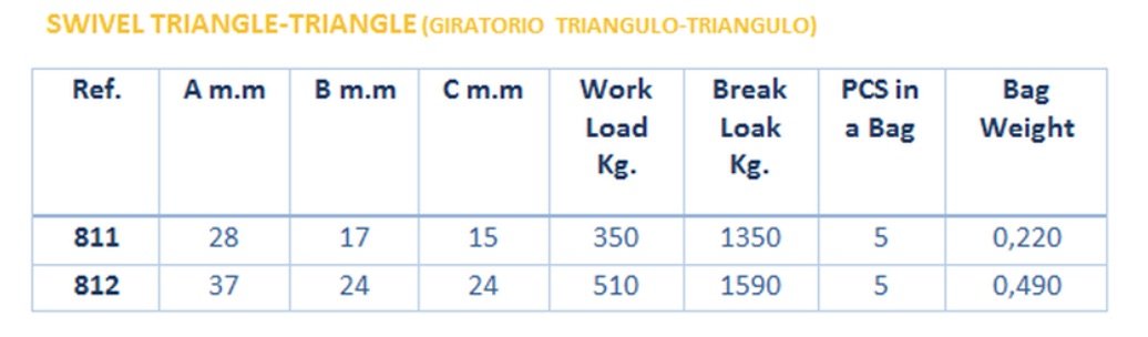 Nautos Forged SNAP Shackle with Swivel Ring (28mm)