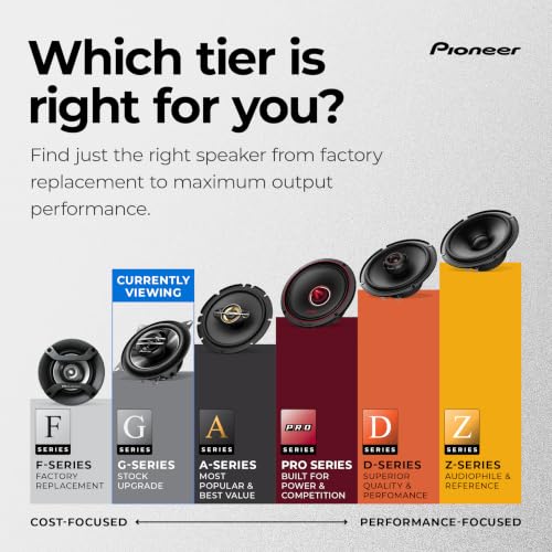 Image of Pioneer G-Series TS-G1020S 4 inch 2-Way Coaxial Car Speakers 210W Max | Great Stock Upgrade, Crisp Highs + Clear Vocals, High-Efficiency Speaker Designed for OEM Power