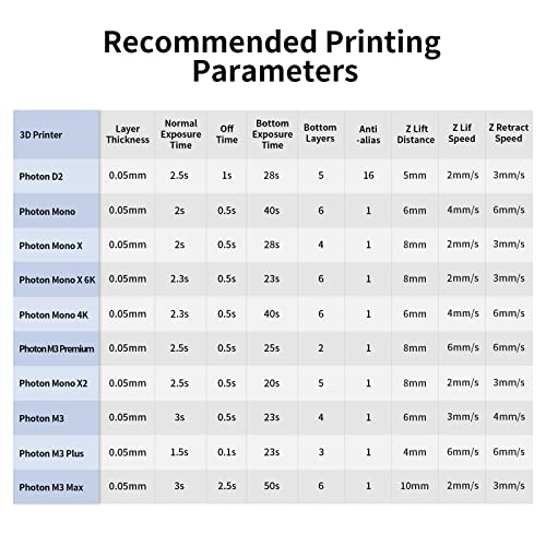 Anycubic GM-SSWGY-101JP0912 3D Printer Resin, 405Nm Plant-Based Rapid Resin thumb #8
