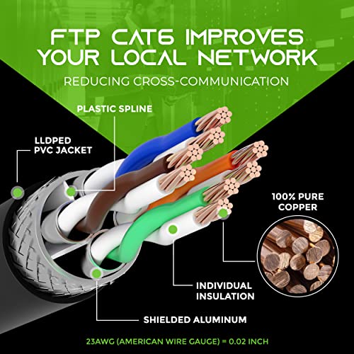 Gearit Cat6 Outdoor Ethernet Cable (250Ft) 23Awg Pure Copper, Ftp, Lldpe, Waterproof, Direct Burial, In-Ground, Uv Resistant, Poe, Network, Lan, Internet, Cat 6, Cat6 Cable - 250 Feet #TOP2