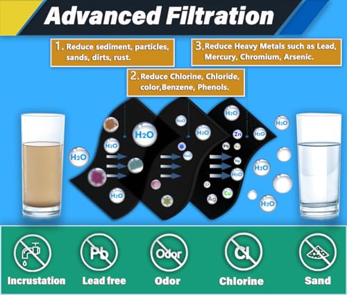 Image of FPPWFU01 Water Filter Replacement Compatible with EPPWF01 PureAdvantage PWF-1 FPPWFU01 PurePour PWF-1Refrigerator Water Filter & PureAir Ultra II PAULTRA2 Air Filter Combo(4+4-Combo)