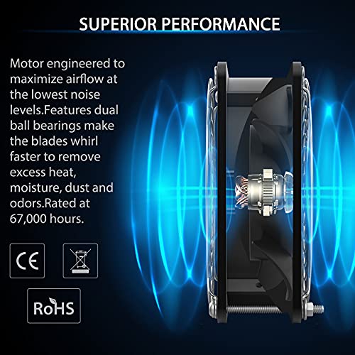 Allto Solar Waterproof Solar Powered Fan Kit Pro, 15W Solar Panel + 2 Pcs High Speed Dc Brushless Fan, For Chicken Coop, Greenhouse,Dog House, Shed, Car Window Exhaust, Diy Cooling Ventilation Project #TOP1