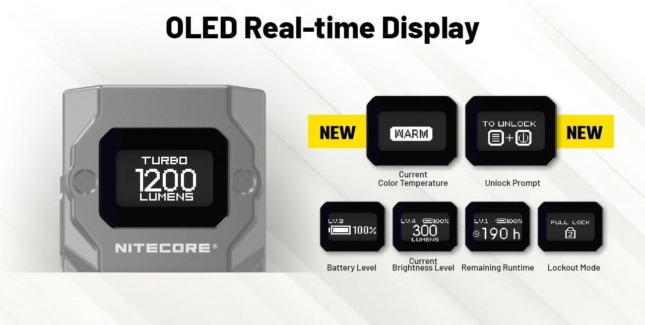 Nitecore TUP2 Pocket Light - 1200 Lumen - Upgrade of Tup (Black)