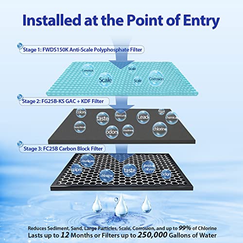 Pentair filtration system commercial
