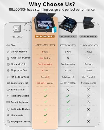 Billconch J11-01-BLACK Gun Safe For Handgun - Biometric Gun Safe 4 Ways Quick Access With Fingerprint/Full-Digital Keypad/Key/App Lock Handgun Pistol Safe thumb #4
