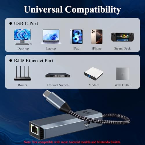 Minthouz 5Gbps USB-C to Ethernet Adapter with 95W PD, RJ45 to USB C, Gigabit LAN Ethernet Network Adapter for Windows, Mac OS, iPad OS, Chrome, Linux and More - image 5