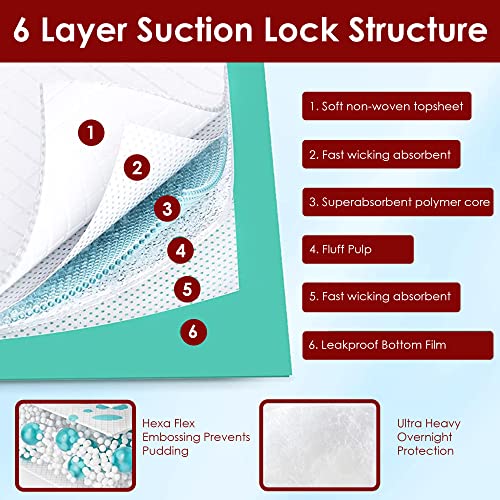 Wave Ultra Absorbency Quilted Disposable Incontinence Underpads - 36"X36" Extra-Large Bed Pads For Adults, Elderly, Pets, Pet Training - Extra Large Bed And Floor Liner Protection (50 Chux Per Case) #TOP1