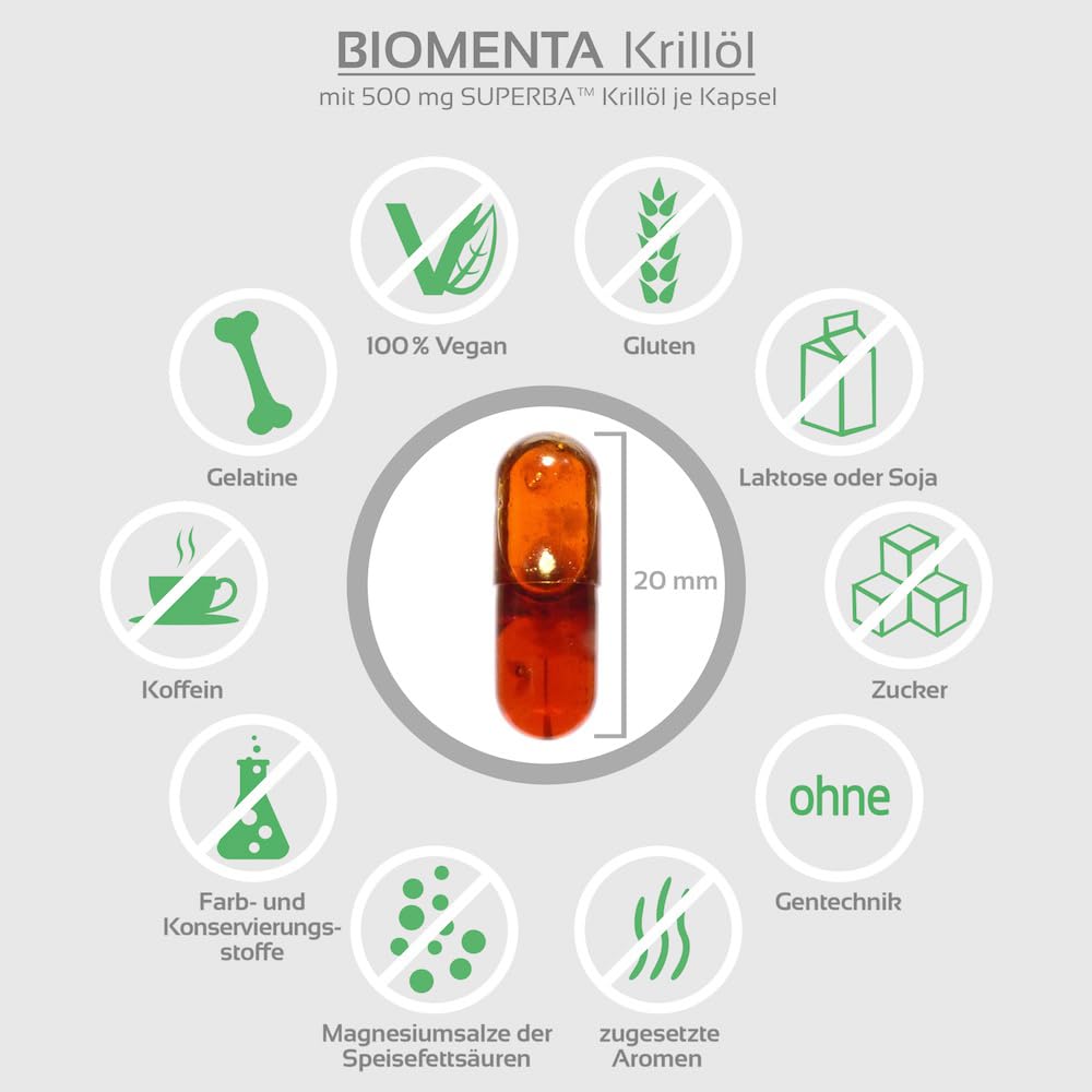 BIOMENTA SUPERBA™ Krillöl – 90 hochdosierte Kapseln aus Antarktischem Krill – Omega-3 + EPA/DHA + Astaxanthin - Premiumqualität MHD: 31.03.2026